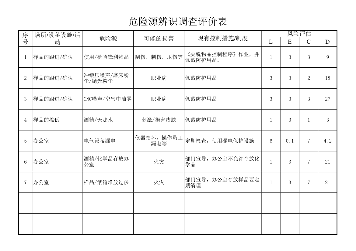 危险源辨识调查评价表.xlsx第1页