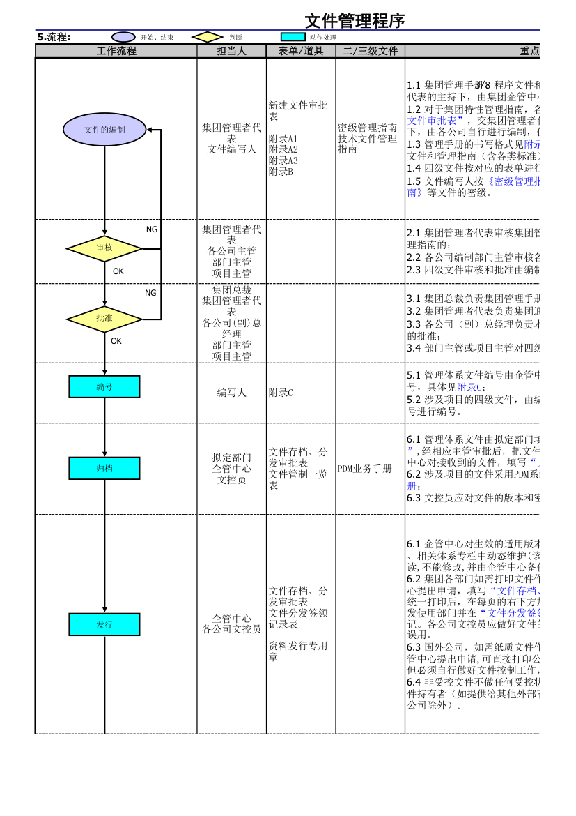 文件管理程序.xls第3页