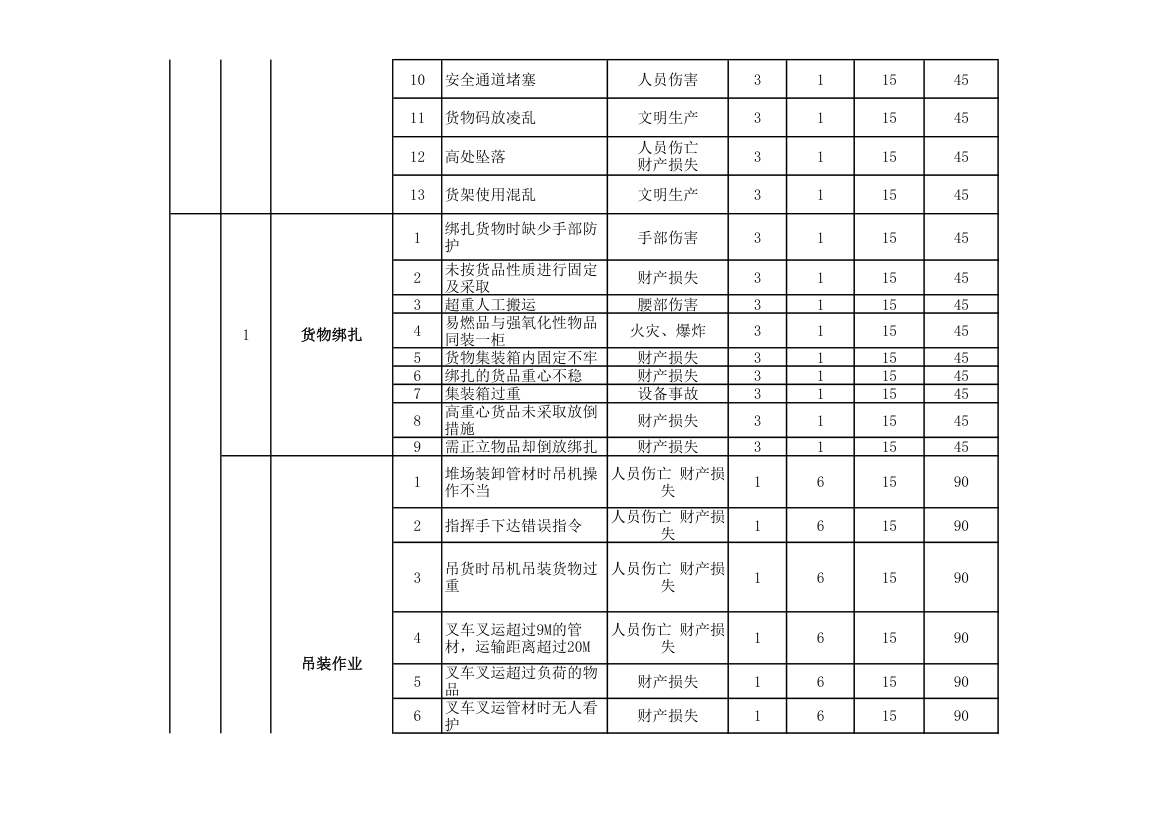 仓库作业危险源及风险辨识评价表.xlsx第8页