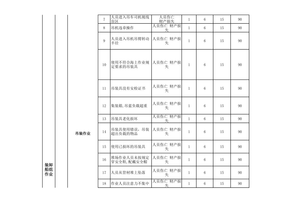 仓库作业危险源及风险辨识评价表.xlsx第9页