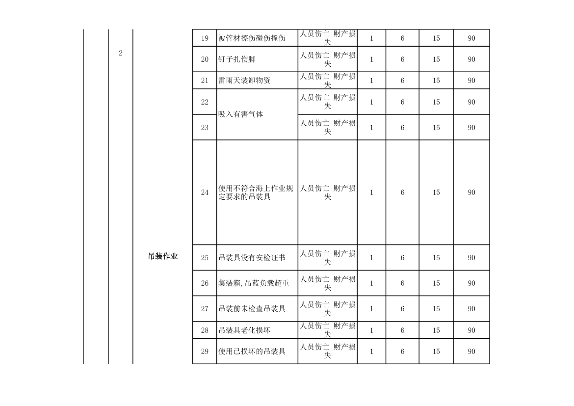 仓库作业危险源及风险辨识评价表.xlsx第10页