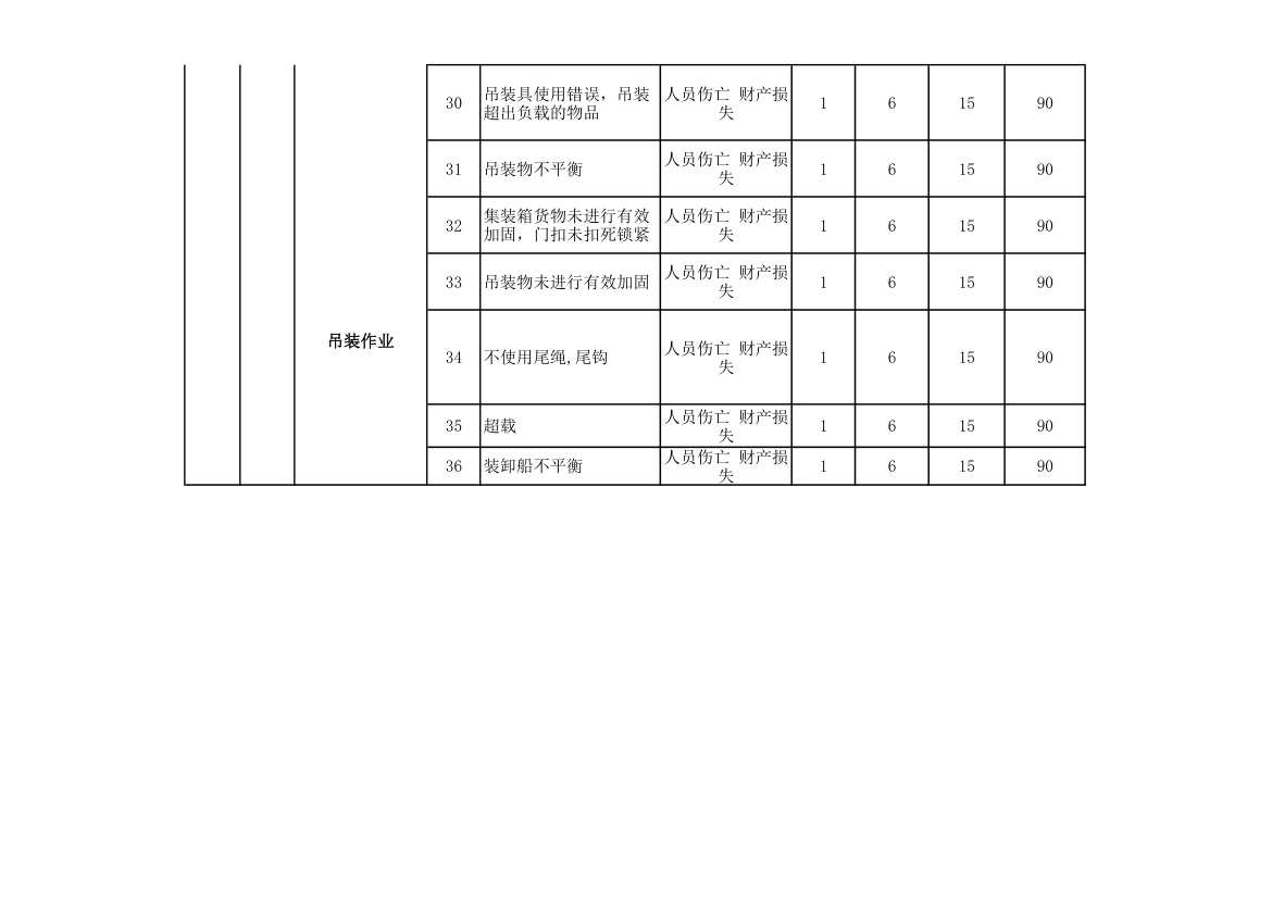 仓库作业危险源及风险辨识评价表.xlsx第11页