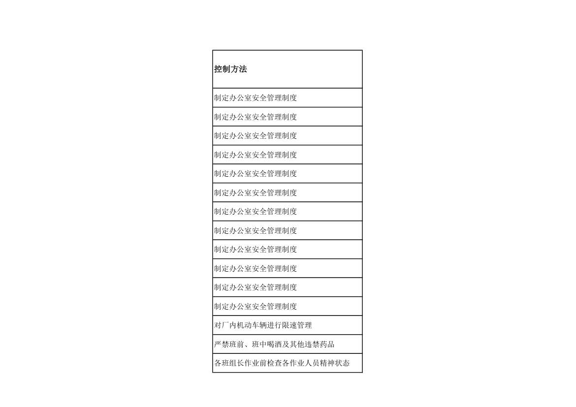 仓库作业危险源及风险辨识评价表.xlsx第12页