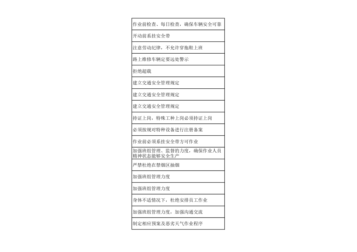 仓库作业危险源及风险辨识评价表.xlsx第13页