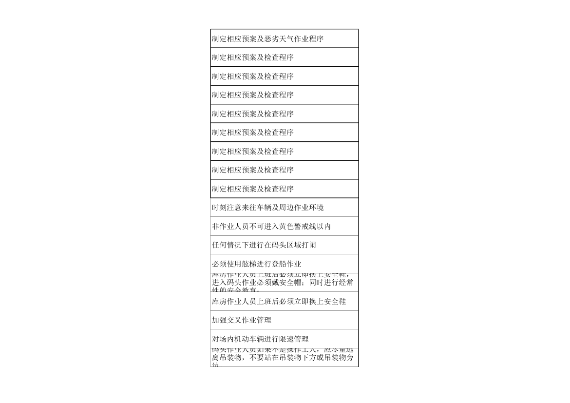 仓库作业危险源及风险辨识评价表.xlsx第14页