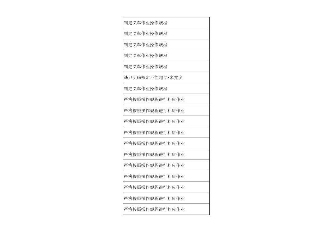 仓库作业危险源及风险辨识评价表.xlsx第16页