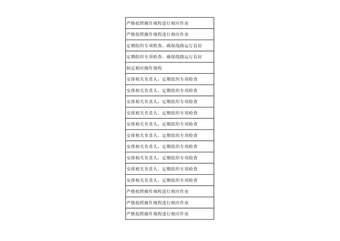 仓库作业危险源及风险辨识评价表.xlsx第17页