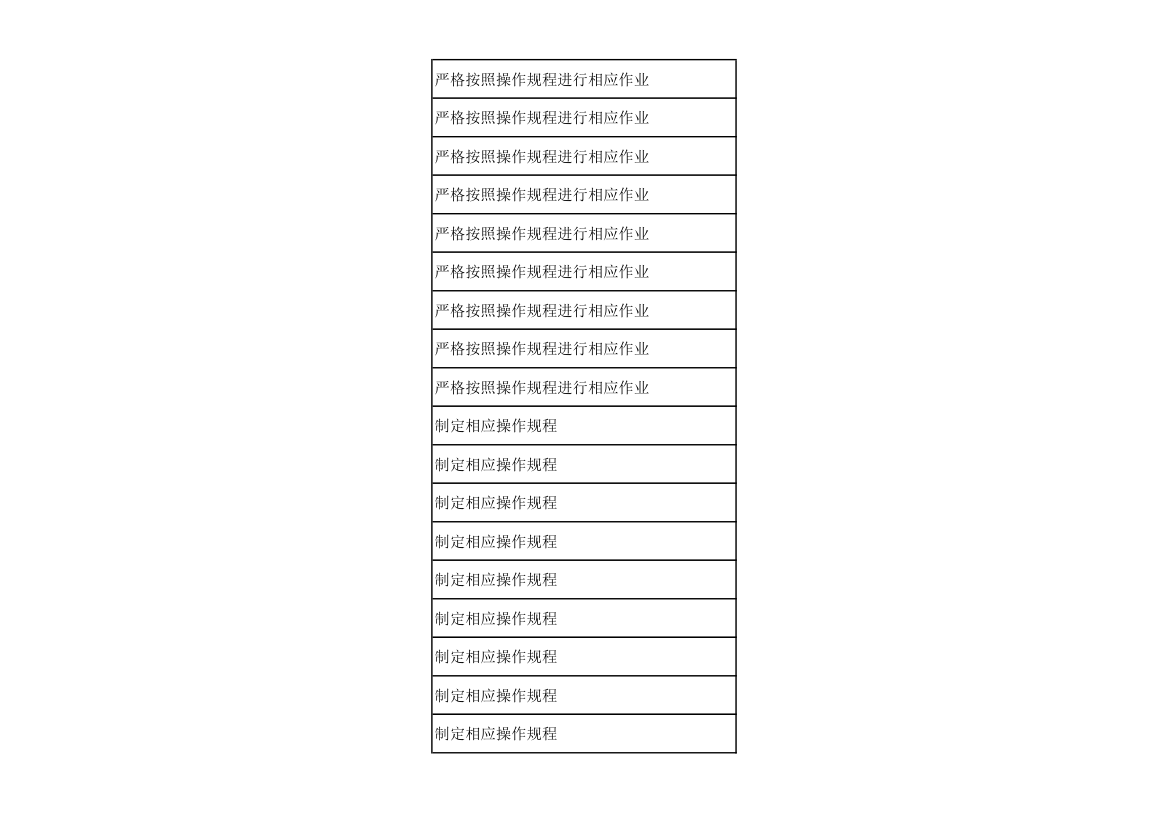 仓库作业危险源及风险辨识评价表.xlsx第18页