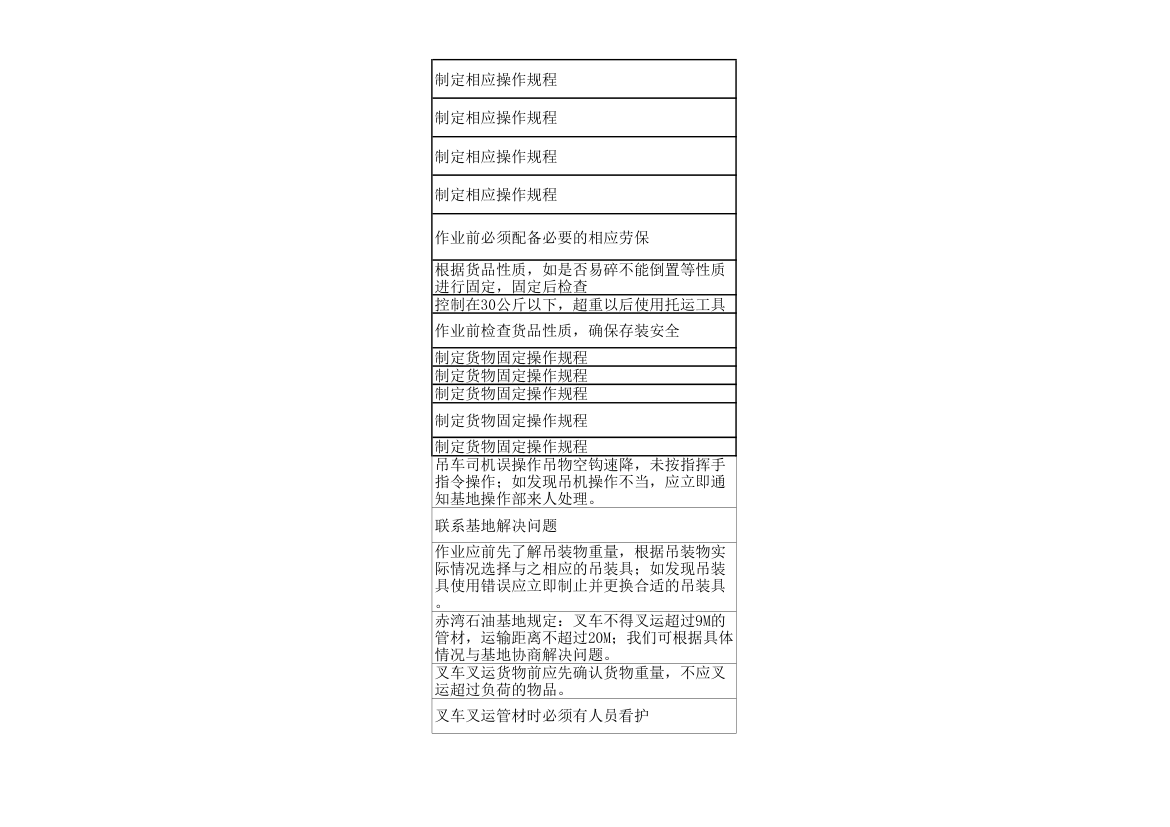 仓库作业危险源及风险辨识评价表.xlsx第19页