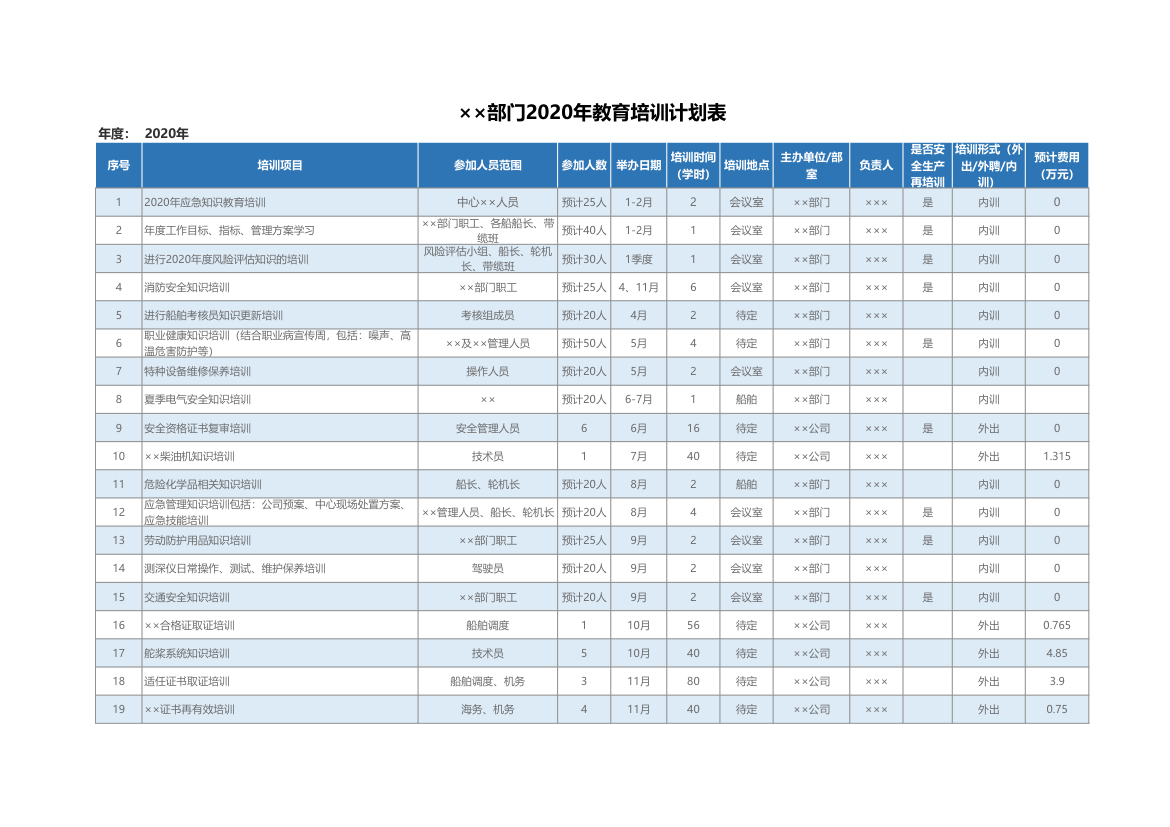 教育培训计划、实施、统计表.xlsx