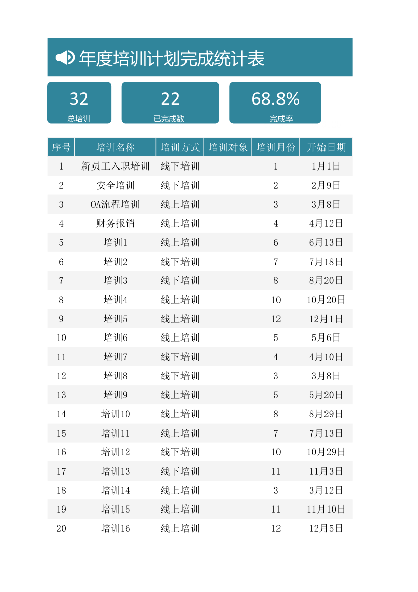 年度培训计划完成统计表.xlsx