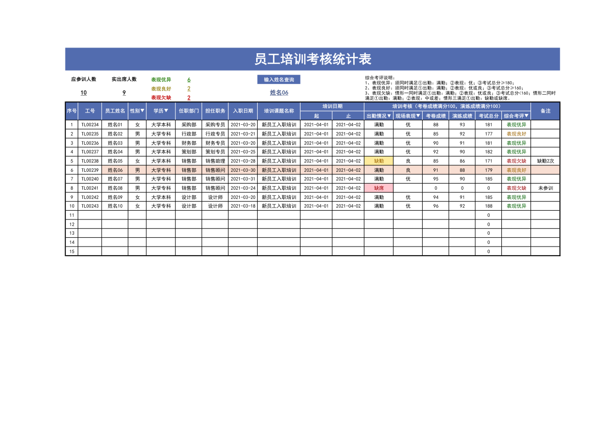 员工培训考核统计表.xlsx