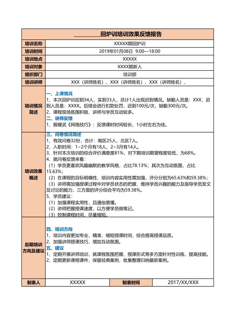 培训效果反馈报告.xls