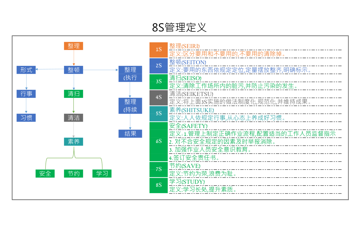 8S管理定义表.xlsx