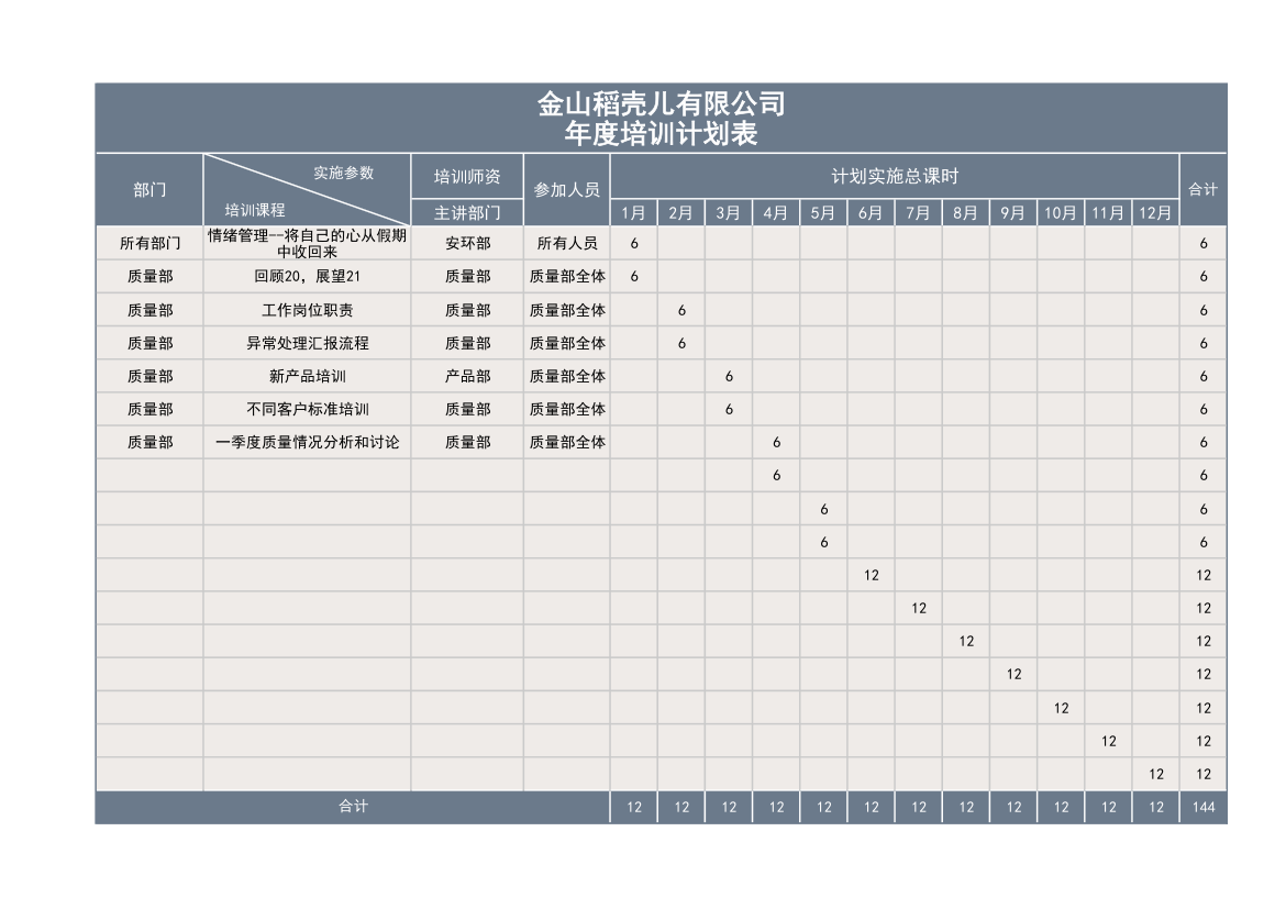 部门年度培训计划表（质量部）.xlsx