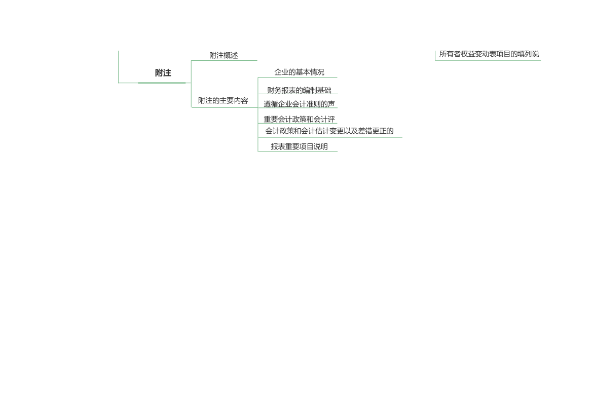 思维导图.xlsx第2页