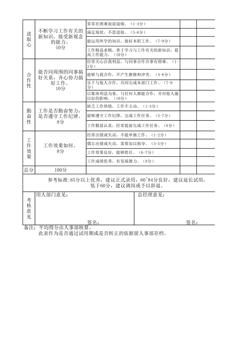 员工试用期考核表.xlsx第2页