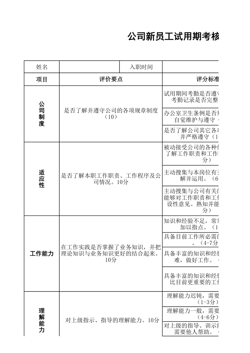 公司新员工试用期考核表.xlsx