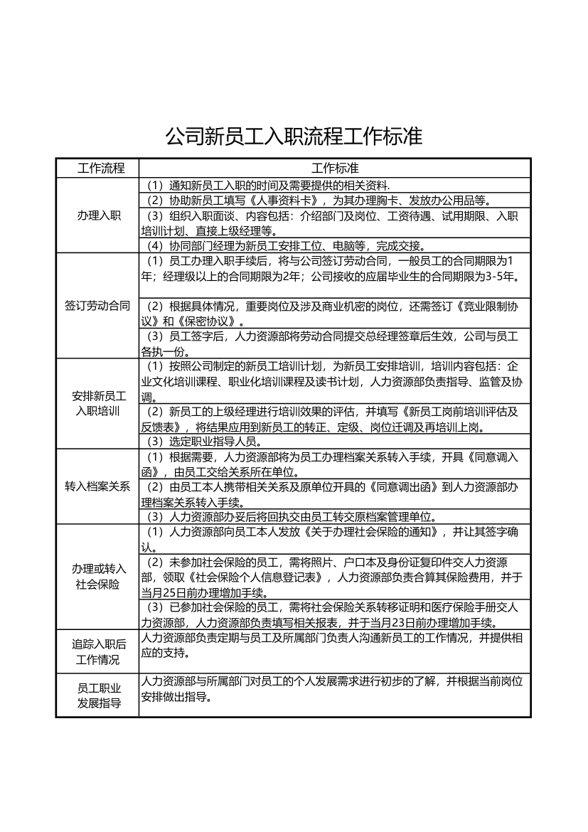 公司新员工入职流程工作标准.xlsx