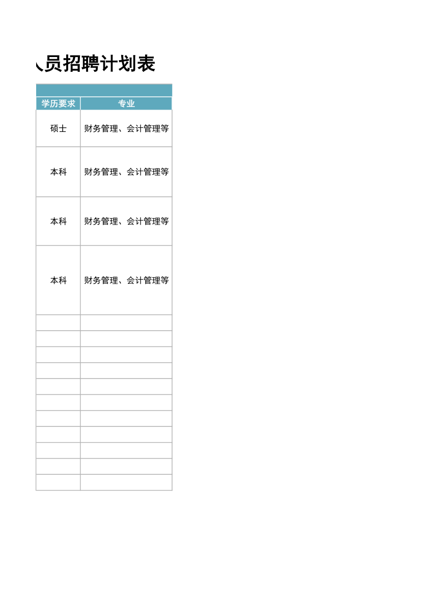 人员招聘计划表.xlsx第2页