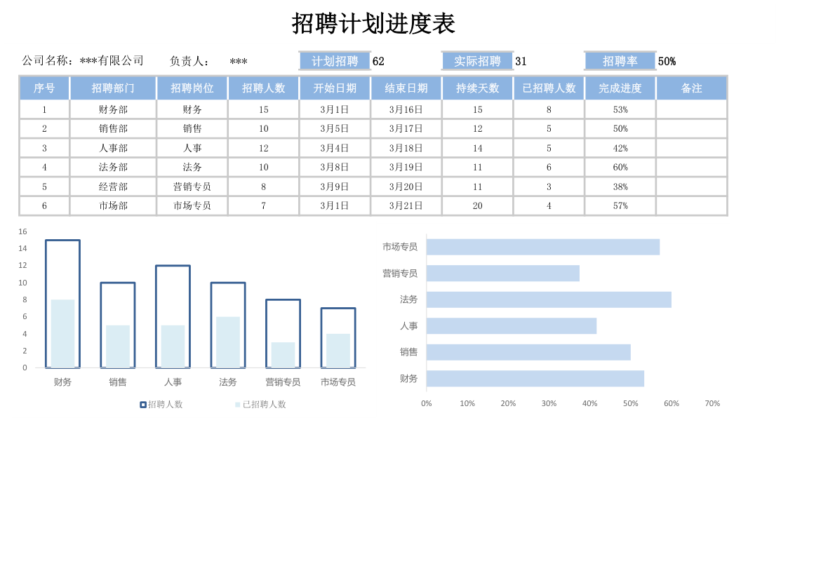 招聘计划进度表.xlsx