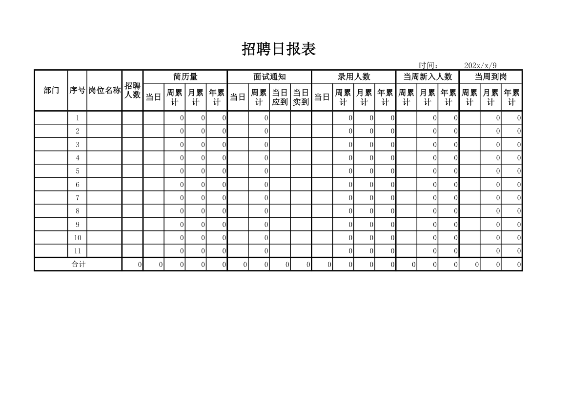 人事招聘日报表.xlsx第1页