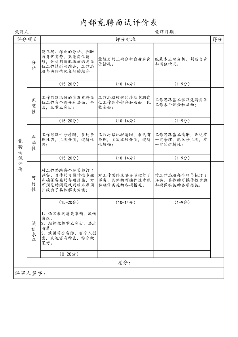 内部竞聘面试评分表.xls