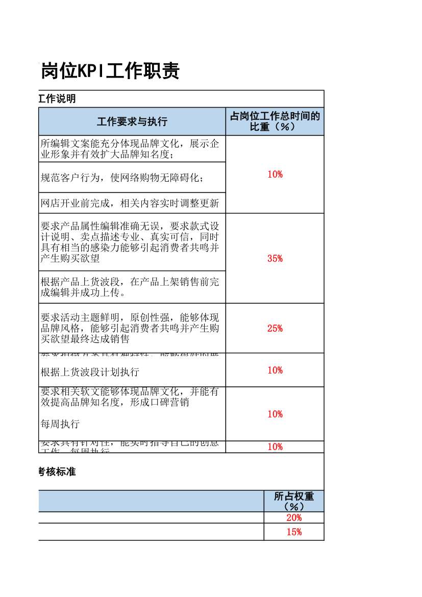 网店产品文案策划岗位KPI准则.xlsx第3页