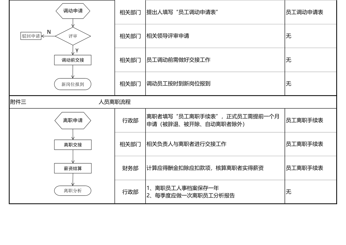 企业人事招聘流程图.xls第2页