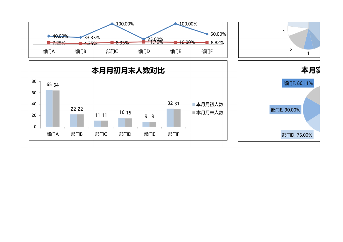 人员流动数据分析表.xlsx第2页