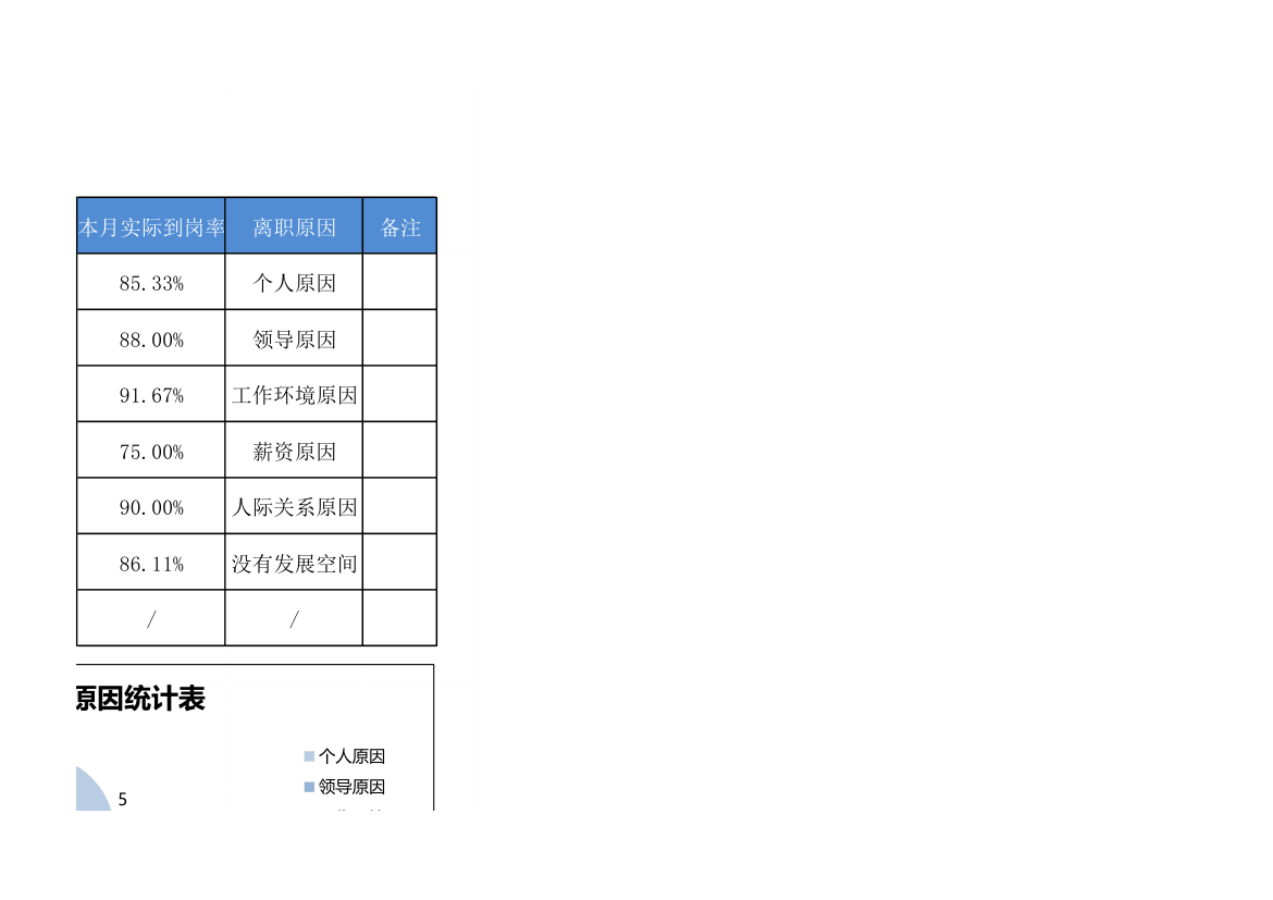 人员流动数据分析表.xlsx第3页