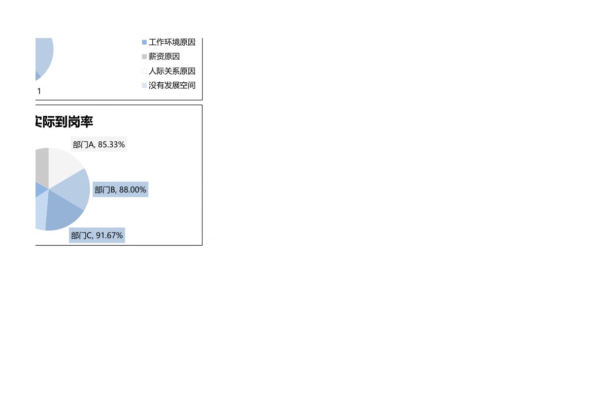 人员流动数据分析表.xlsx第4页