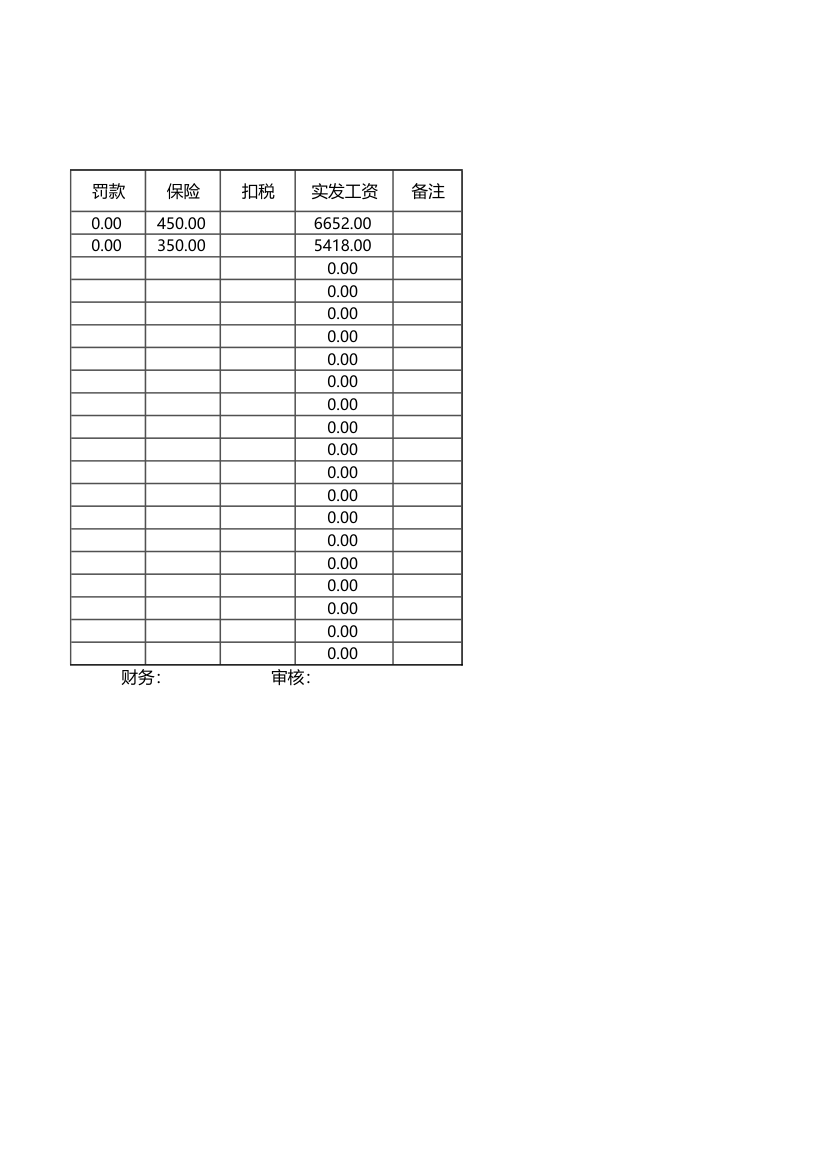 工资表.xlsx第2页