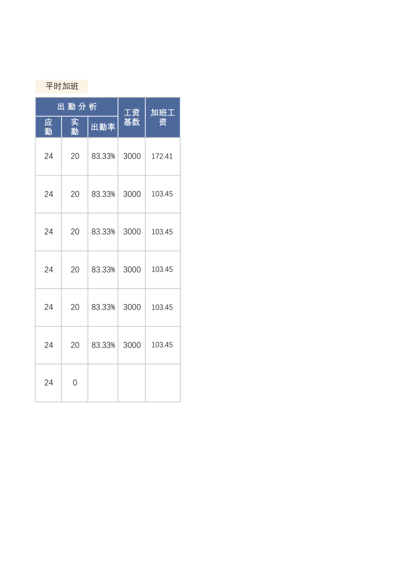 考勤表（上下午考勤）.xlsx第3页