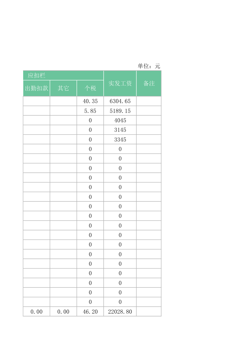 工资表模板.xlsx第3页