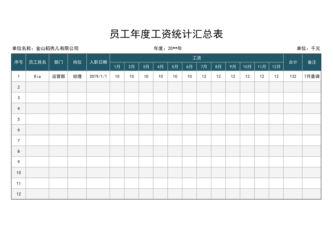 员工年度工资统计汇总表.xlsx