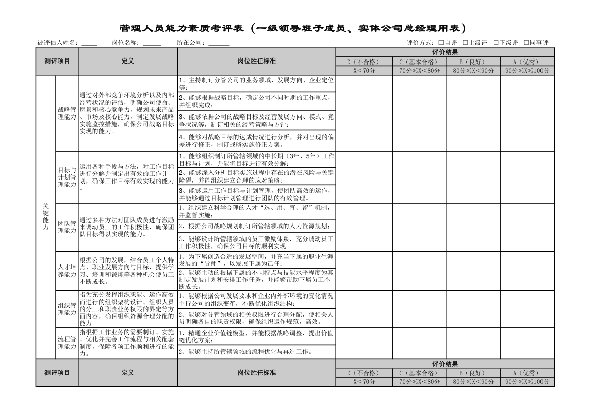 员工能力素质考评表全套五级.xls第1页