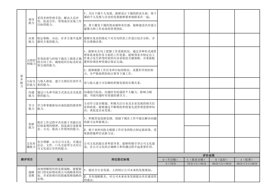 员工能力素质考评表全套五级.xls第2页