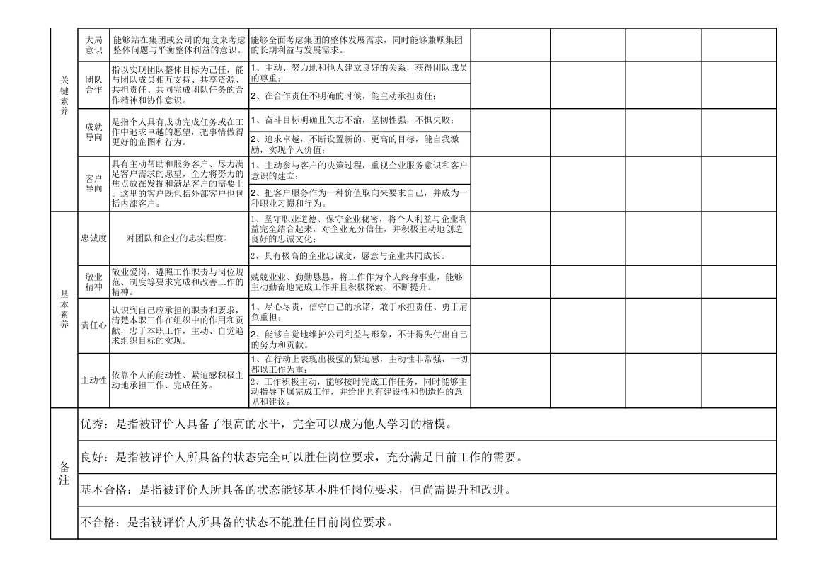 员工能力素质考评表全套五级.xls第3页