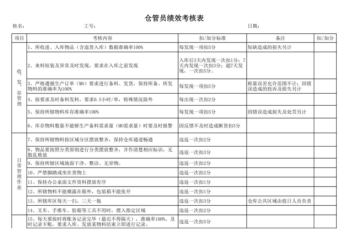 仓管员绩效考核表.xls第1页