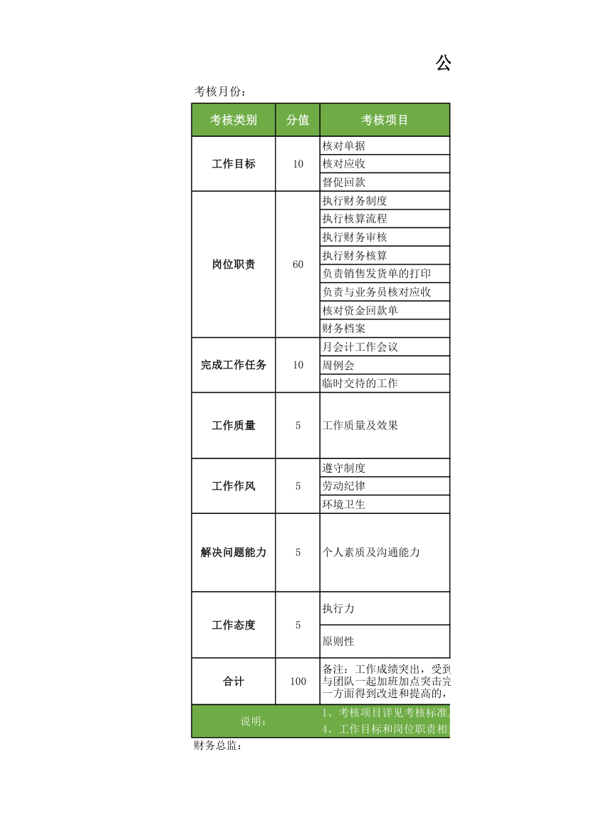 公司财务部绩效考核表.xlsx第1页