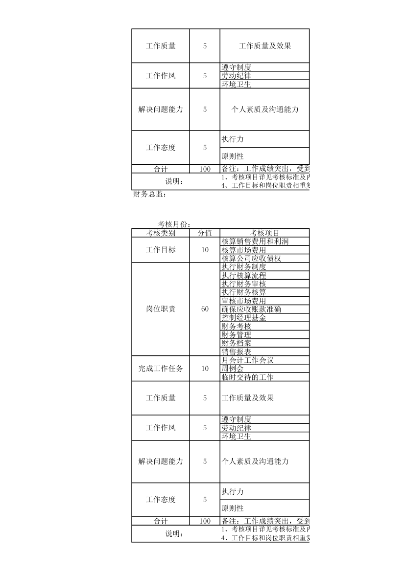 公司财务部绩效考核表.xlsx第3页