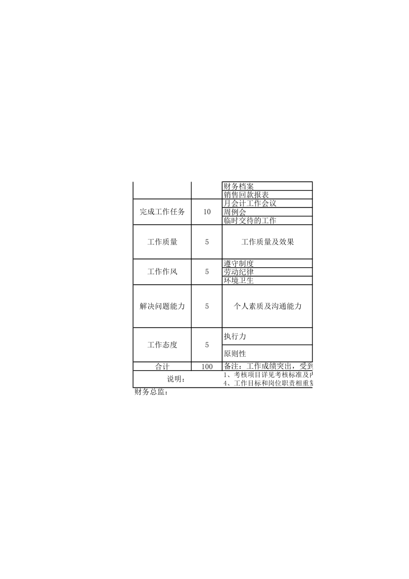 公司财务部绩效考核表.xlsx第5页