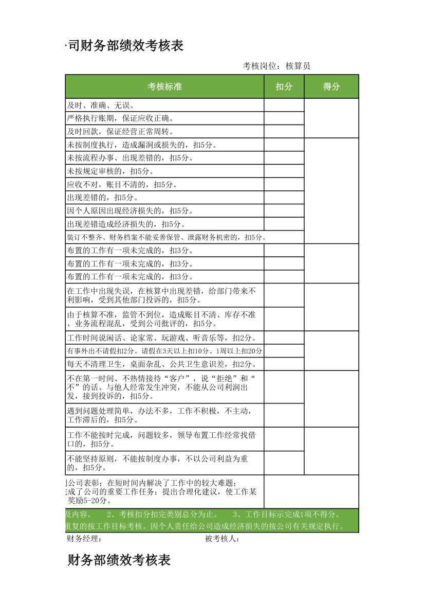 公司财务部绩效考核表.xlsx第6页