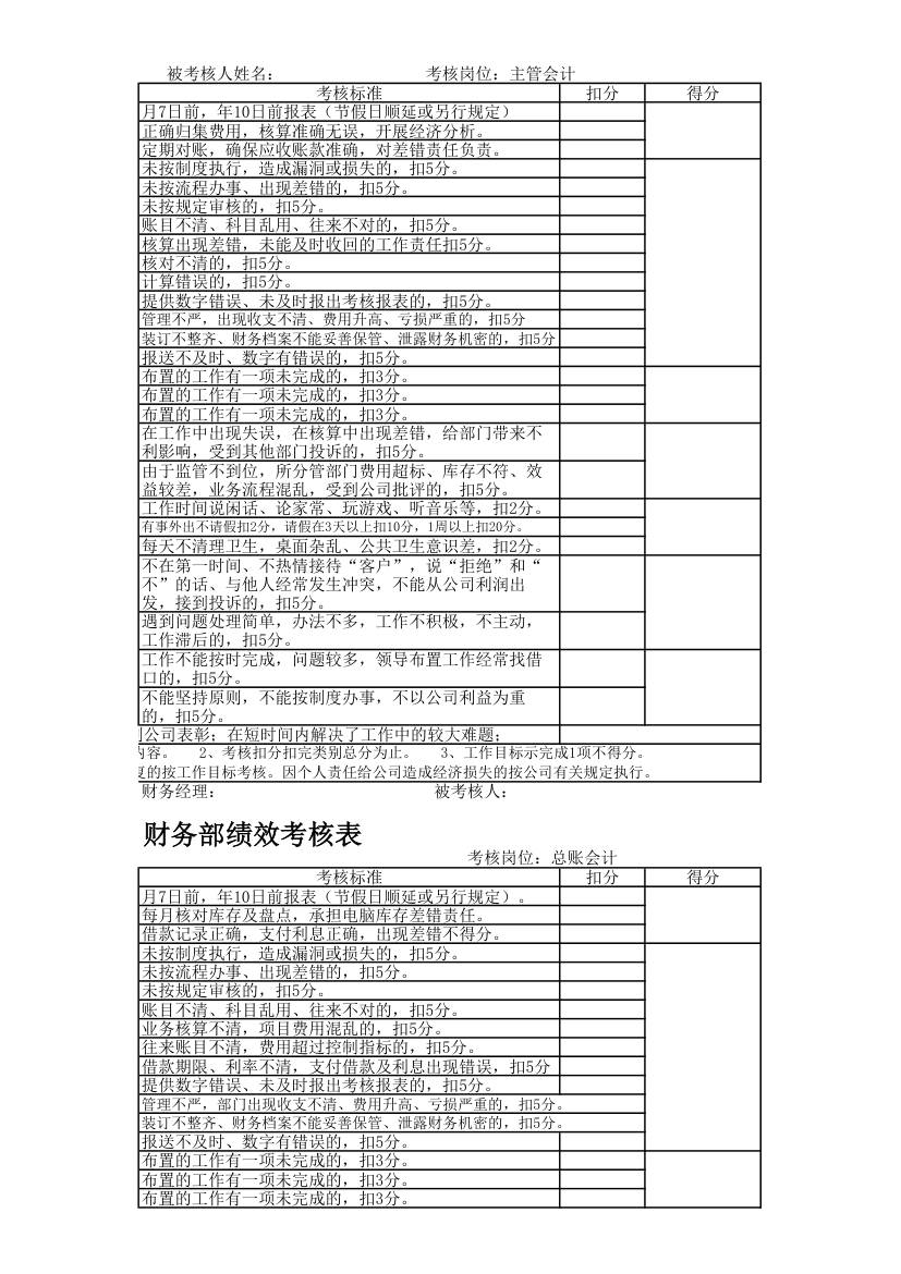 公司财务部绩效考核表.xlsx第7页