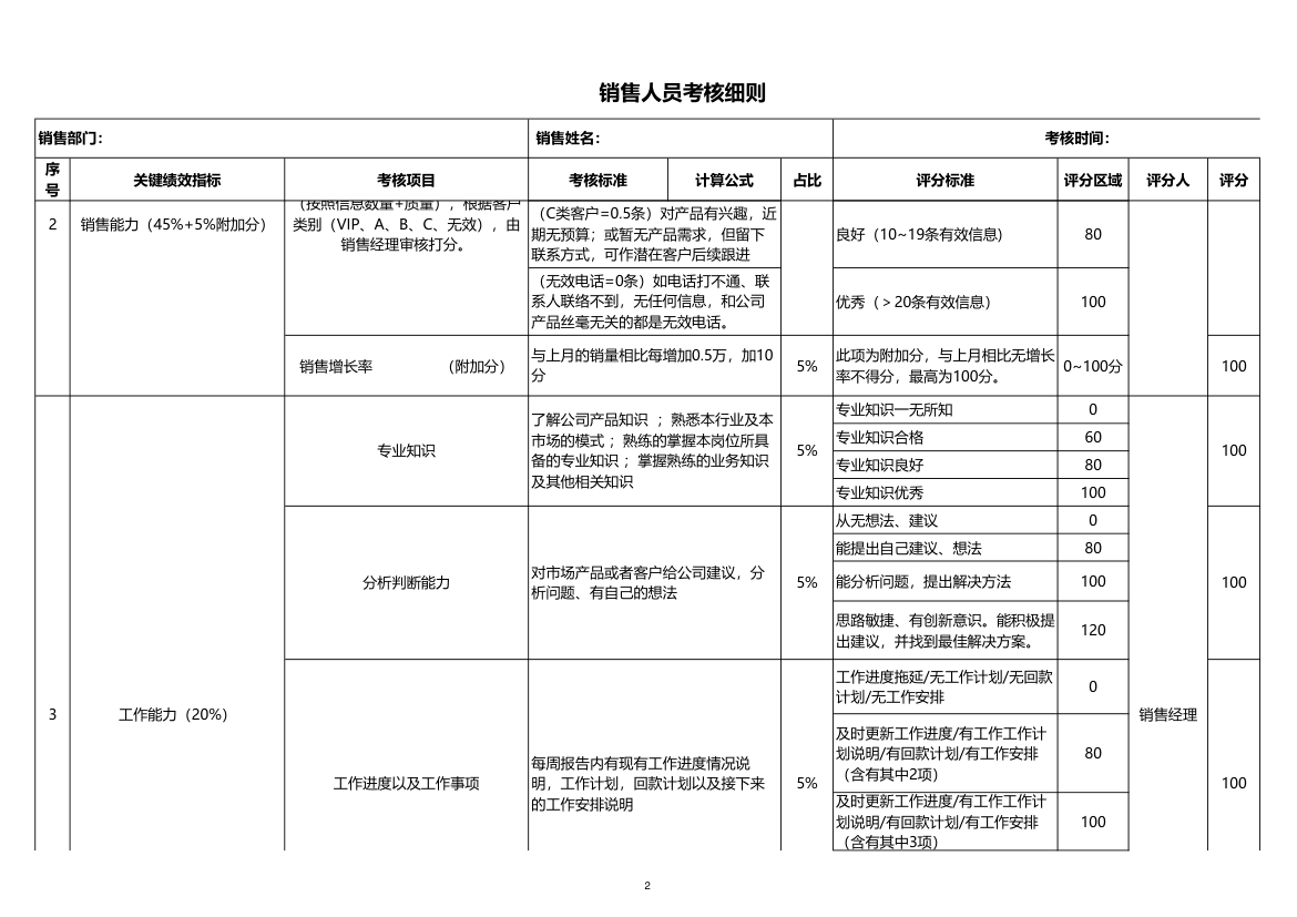 销售人员绩效考核细则.xlsx第2页