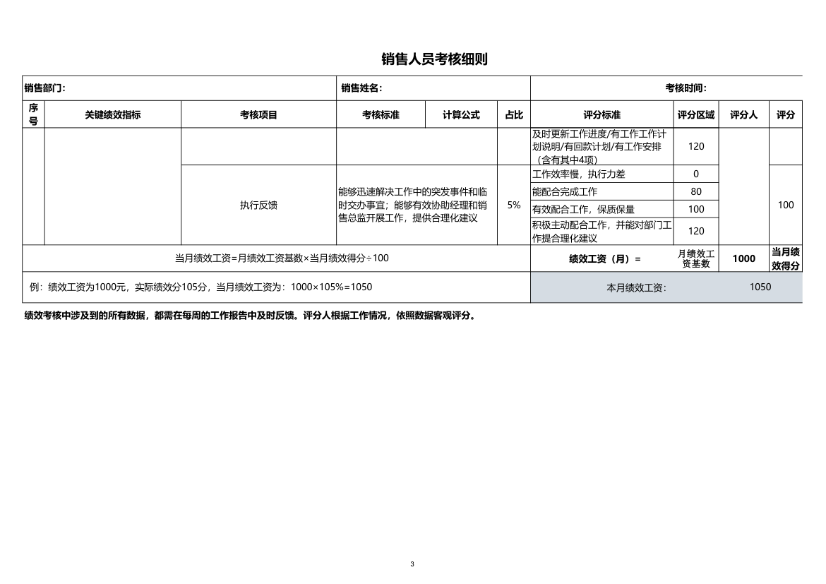 销售人员绩效考核细则.xlsx第3页