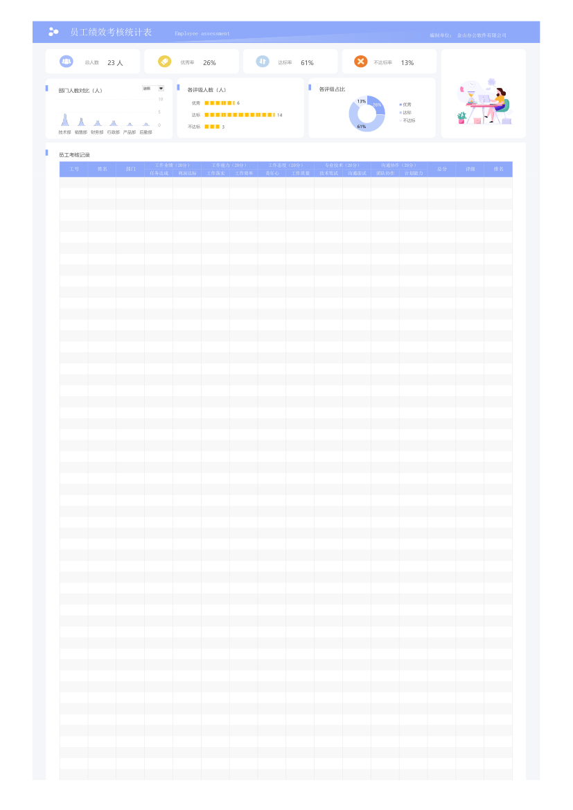 员工绩效考核统计表.xlsx第23页
