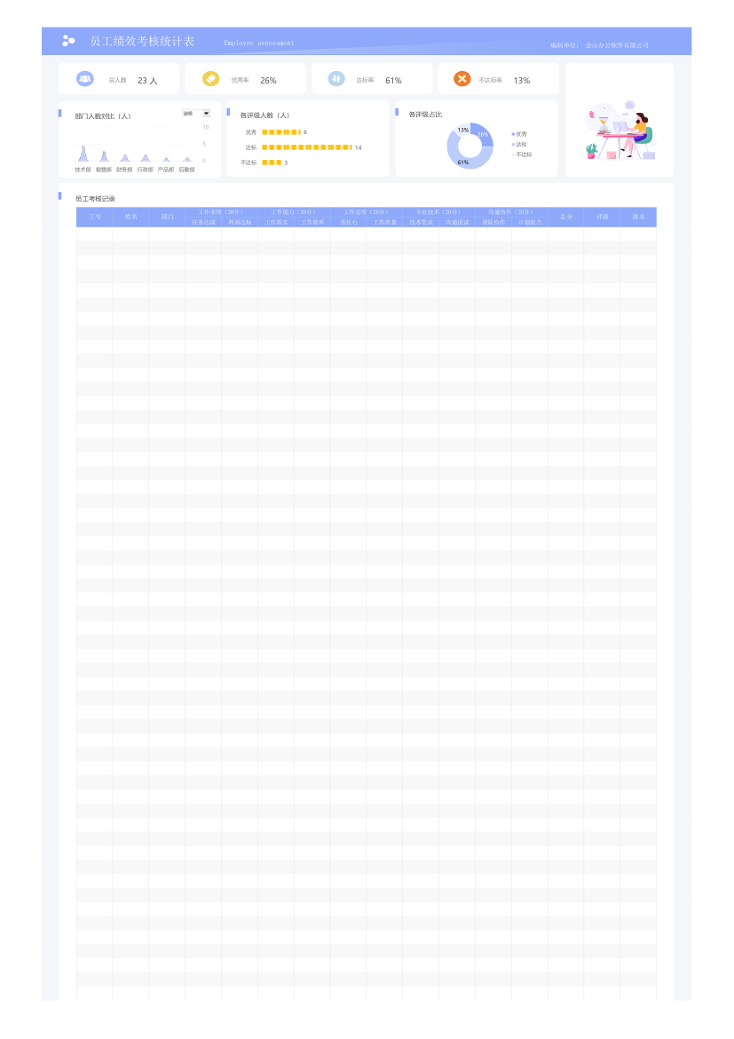 员工绩效考核统计表.xlsx第26页