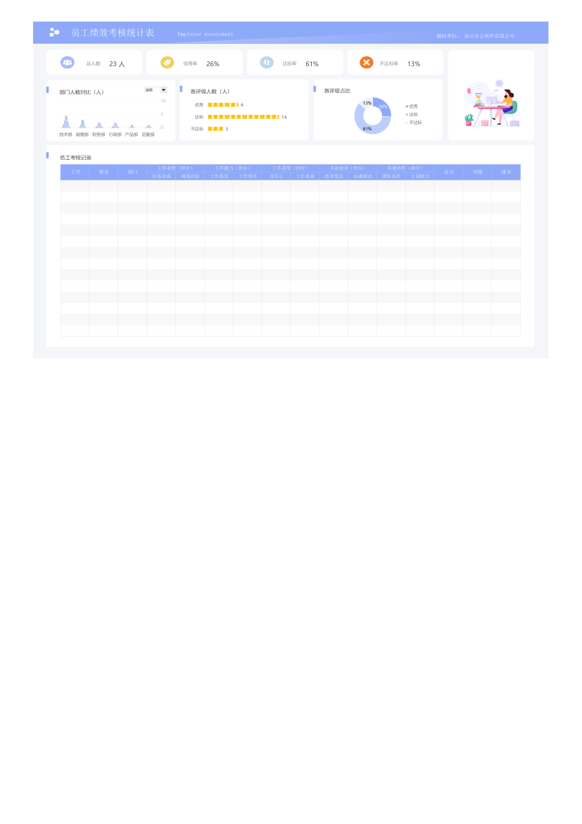 员工绩效考核统计表.xlsx第37页